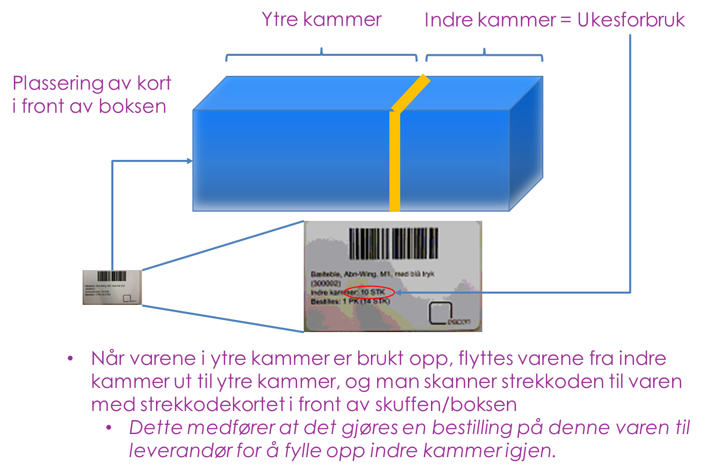 Aktiv Forsyning - Indre- og ytre kammer prisnippet